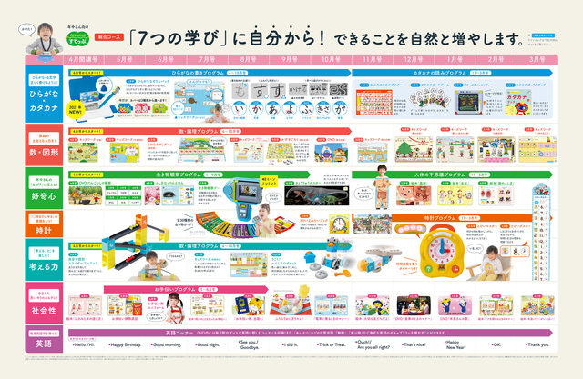 21 年間ラインナップ 自分から を引き出して 育児を楽 に こどもちゃれんじ すてっぷ の人気の教材 ママのミカタ