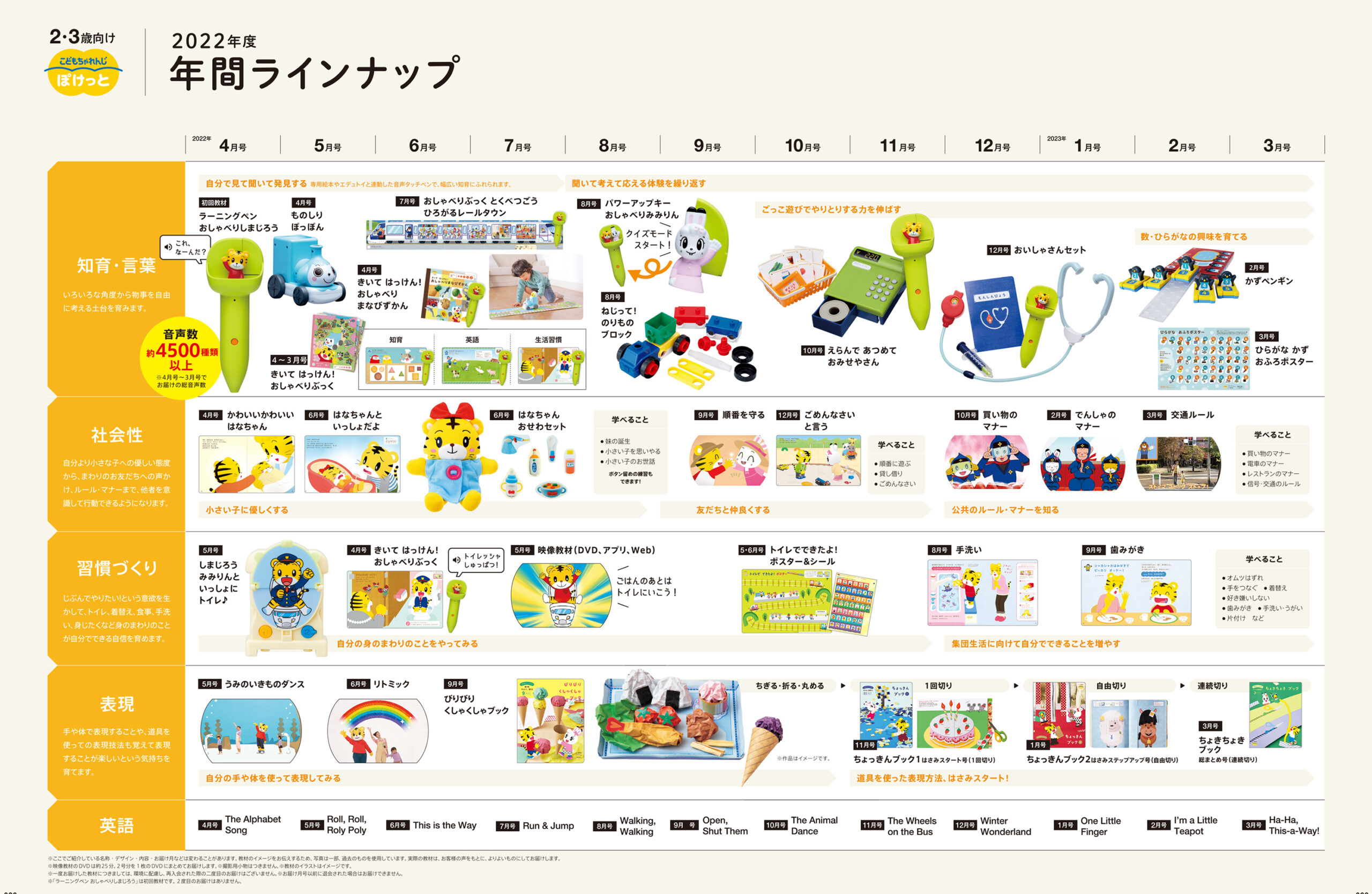 こどもちゃれんじEnglish 2、3歳 ぽけっと ほっぷ - 知育玩具