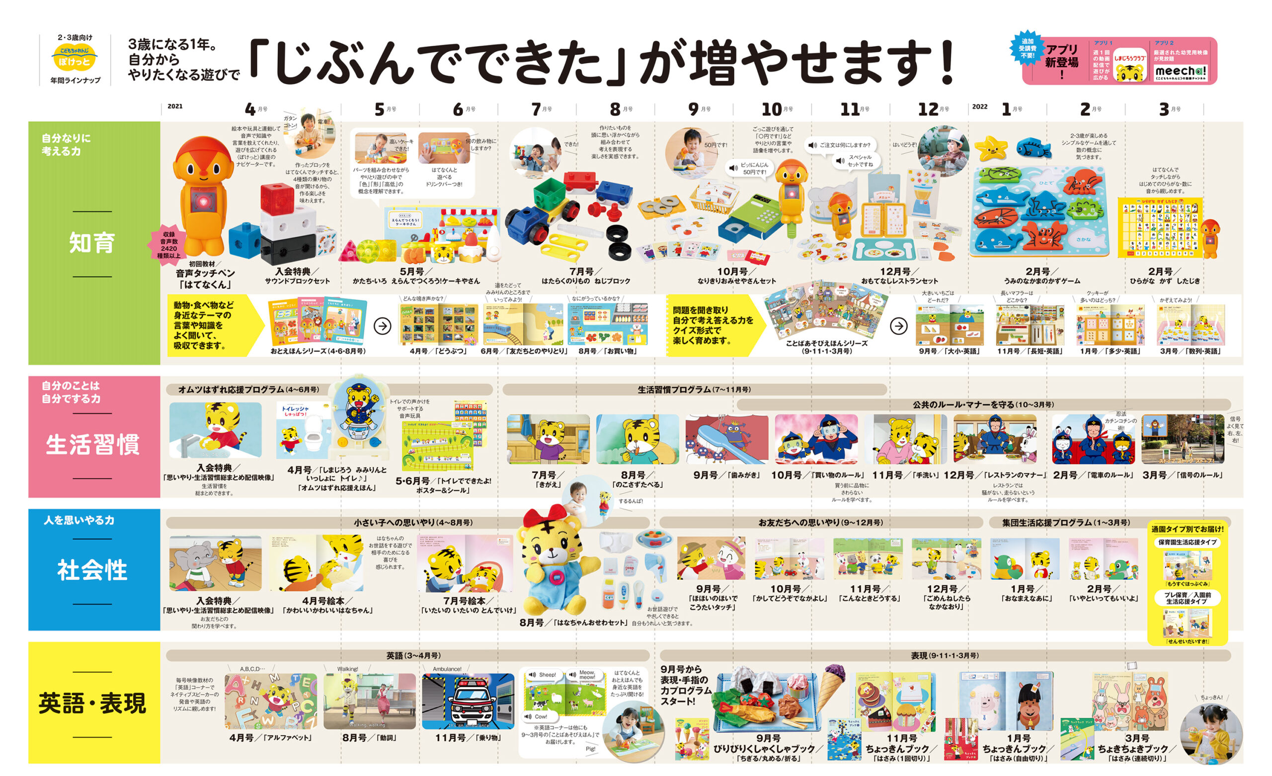 2極タイプ こどもちゃれんじぷち2021年度 こどもちゃれんじぽけっと