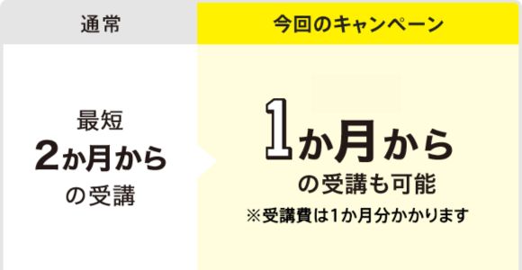 こどもちゃれんじ・チャレンジタッチの「まずは1ヶ月キャンペーン」を実施しているコース。