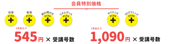こどもちゃれんじプラスの受講費