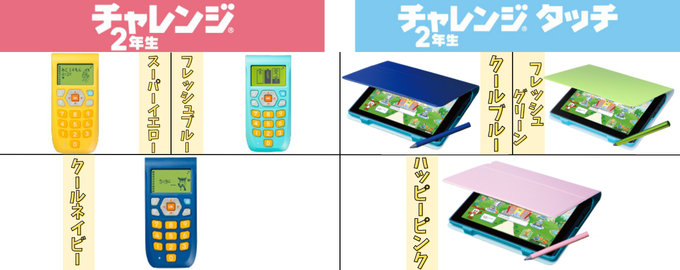 進研ゼミ小学講座・2年生の色を選べるメイン教材とタブレットカバーの紹介画像。