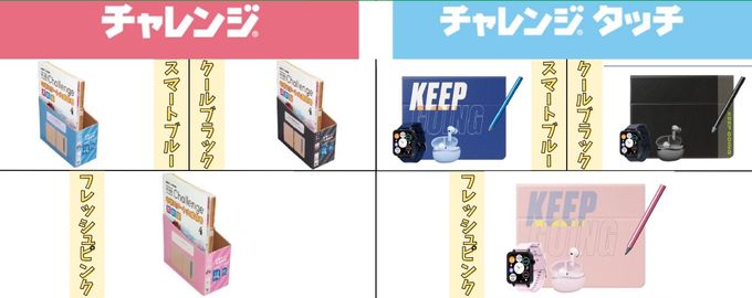 進研ゼミ小学講座・6年生の色を選べるメイン教材とタブレットカバーの紹介画像。