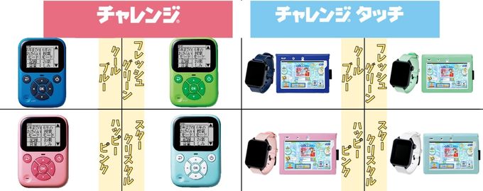 進研ゼミ小学講座・4月から新6年生の色を選べるメイン教材とタブレットカバーの紹介画像。