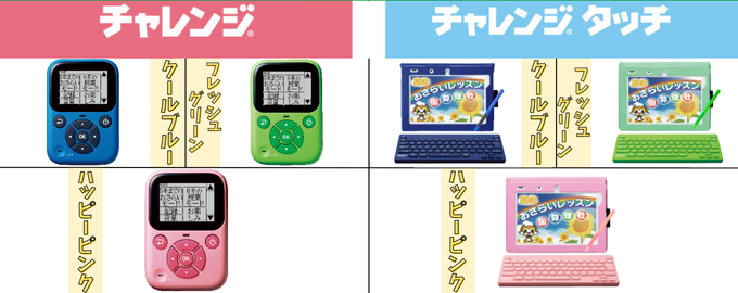 進研ゼミ小学講座・6年生の色を選べるメイン教材とタブレットカバーの紹介画像。