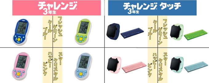 進研ゼミ小学講座・4月から新3年生の色を選べるメイン教材とタブレットカバーの紹介画像。