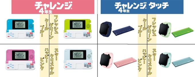 進研ゼミ小学講座・4月から新4年生の色を選べるメイン教材とタブレットカバーの紹介画像。