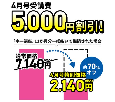 進研ゼミ中学講座・中1～3は、4月号の受講費が5,000円割引になる。