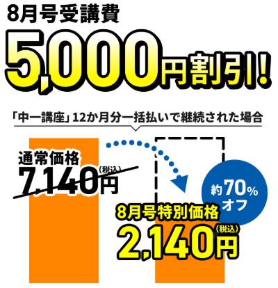 進研ゼミ中学講座・中1は、8月号の受講費が5,000円割引になる。