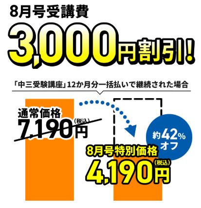 進研ゼミ中学講座・中3は、8月号の受講費が3,000円割引になる。