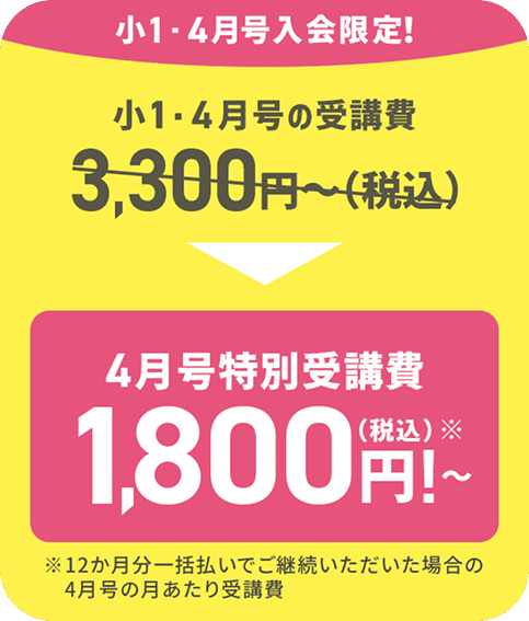 チャレンジ・チャレンジタッチ1年生は、4月号の受講費が1,500円割引になる。