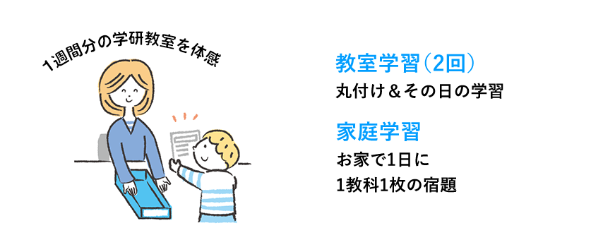 「入学準備学習」の教室学習と家庭学習の紹介画像。