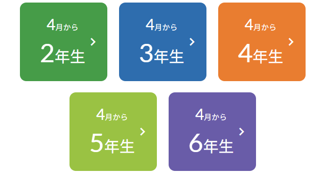 チャレンジタッチの「スマートウォッチ」のもらえる対象学年の紹介画像。