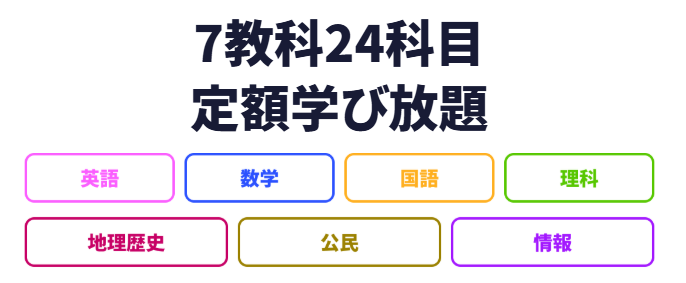 進研ゼミ高校講座は、1つのコースで7教科24科目定額学び放題。