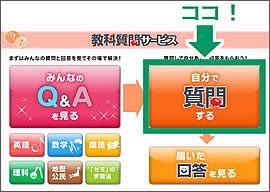 進研ゼミ高校講座の「教科質問サービス」は、誰でも簡単に質問できる。
